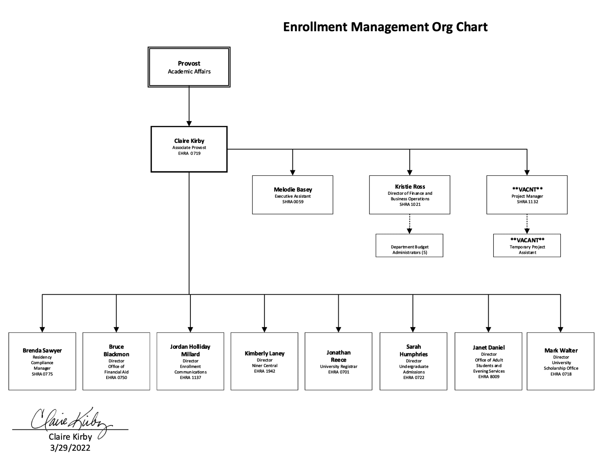 Enrollment Management Org Chart